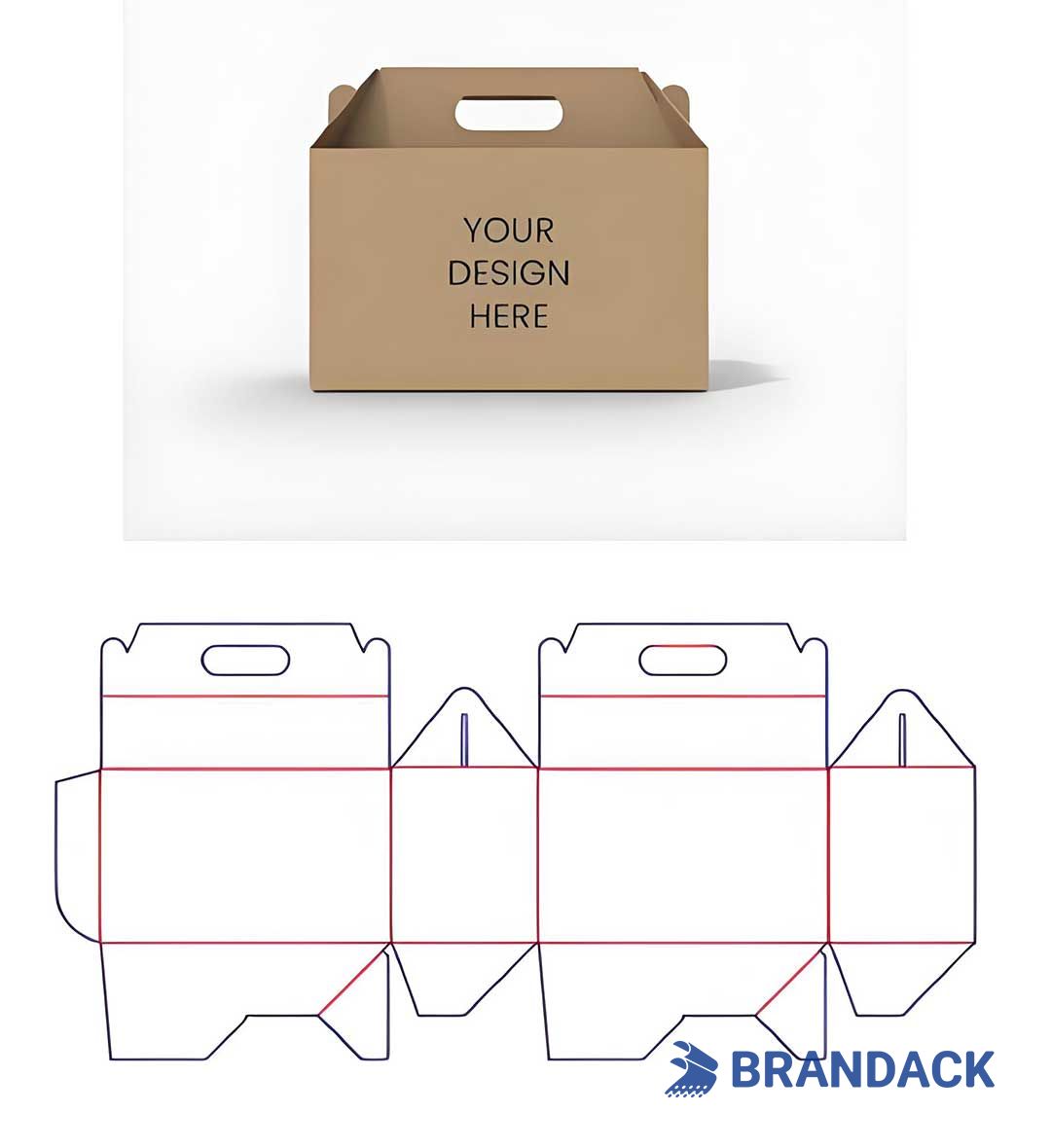 Why do we need to make a 