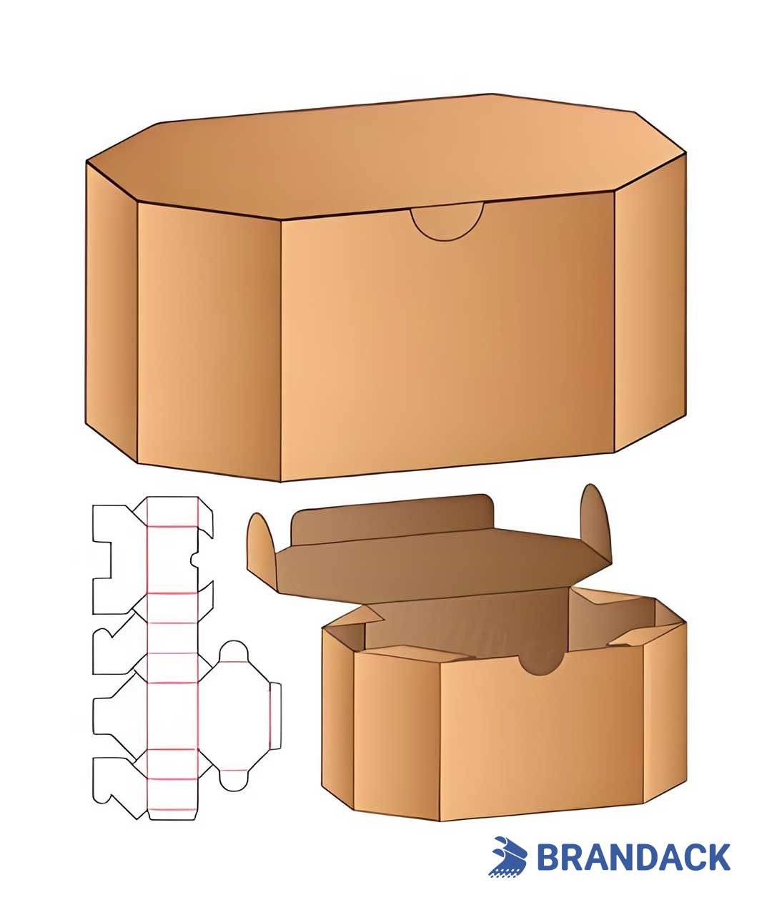 Why do we need to make a 