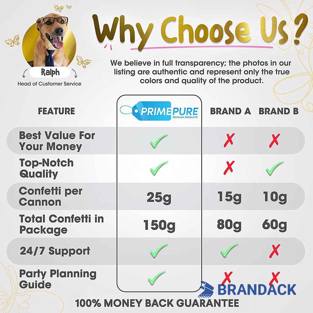 Wedding Party Streamer Poppers Custom Tailored to Brand